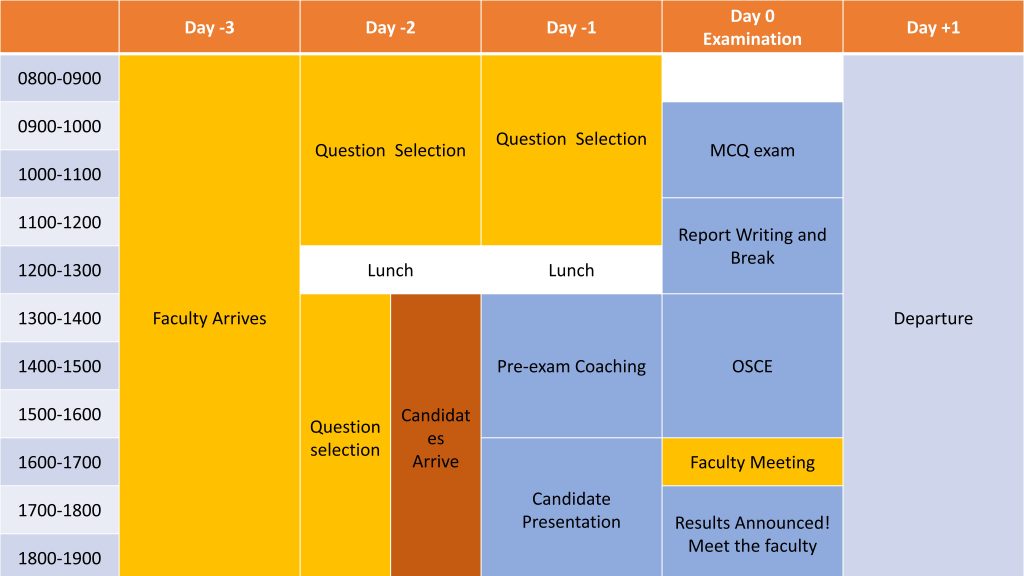 Schedule